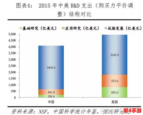 国产日美欧韩：全球科技竞争加剧，各国在创新与市场份额争夺中不断提升自身实力与影响力