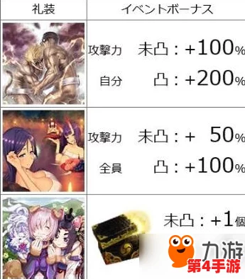 《命运冠位指定》FGO日服：鬼岛复刻攻略，揭秘倍卡效应与全新掉落资源清单