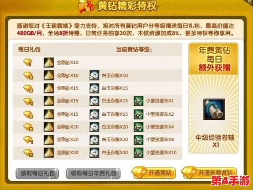 全面探秘泰坦联盟爵位体系：等级划分、特权详解与荣耀之路