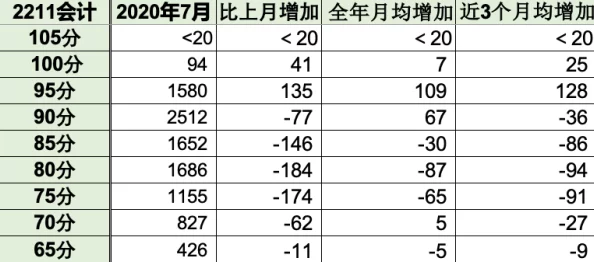 xxxxx19:全球疫情最新进展及热门词汇分析 xxxxx19:全球疫情最新进展及热门词汇分析