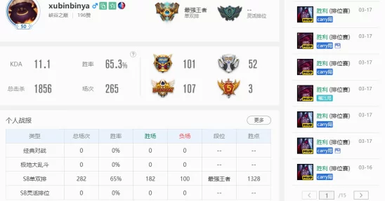征战峡谷之巅：揭秘英雄联盟三大赛季顶尖ADC，掌握他们让上分之路畅通无阻！
