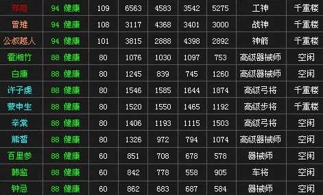 一血万杰:顶尖战力揭秘,职业抉择指南与角色强度排行解析 一血万杰:顶尖战力揭秘,职业抉择指南与角色强度排行解析