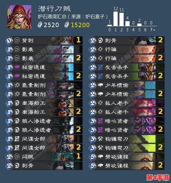 炉石传说：咖喱周职业之路揭秘——挑战极限，铸就竞技巅峰的非凡之旅