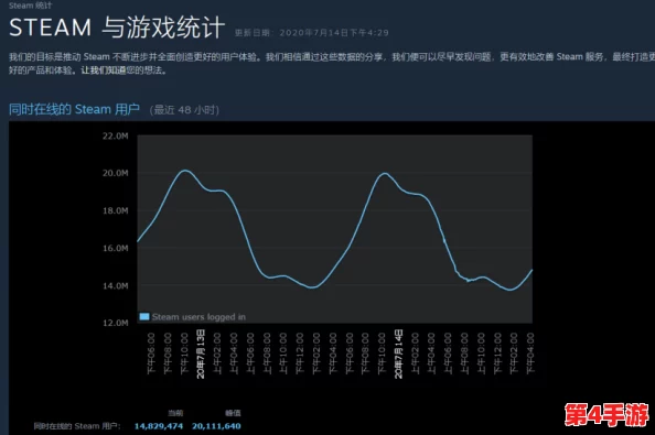 免费网站在线播放人数是实时吗？深入分析其数据更新机制与准确性