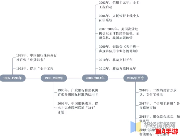 国产一t级毛卡不收费，背后竟隐藏着这些鲜为人知的秘密和行业内幕，让人惊讶不已！