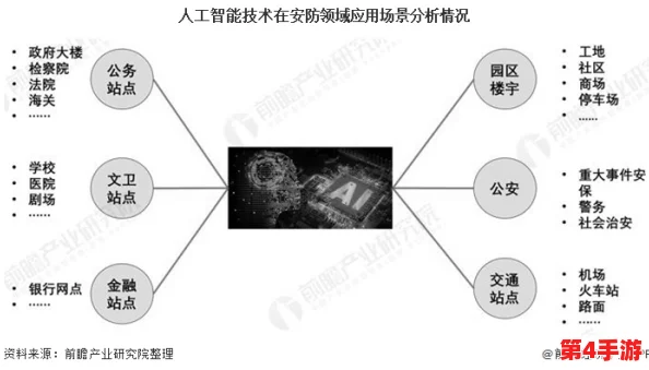 AI17c：人工智能技术的最新进展与应用前景分析，推动各行业数字化转型和创新发展