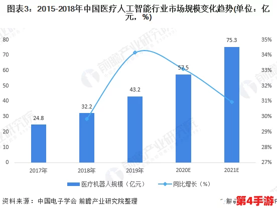AI17c：人工智能技术的最新进展与应用前景分析，推动各行业数字化转型和创新发展