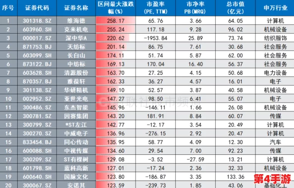 yw换成哪个了？分析近期市场动态与投资者关注的热点变化