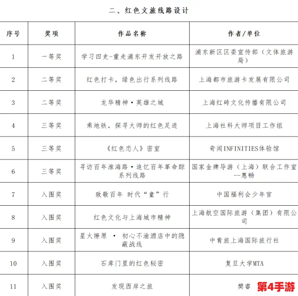 九色91P：全新视觉体验，带你领略多彩世界的魅力与创意，感受艺术与科技的完美结合