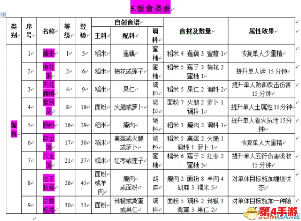 古龙群侠传2：独家烹饪秘籍大公开，全菜系配方集锦与美食探索指南