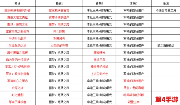 流浪武士毕业防具:全面评估其设计理念、材料特性与战斗机制对战斗力的影响 流浪武士毕业防具:全面评估其设计理念、材料特性与战斗机制对战斗力的影响