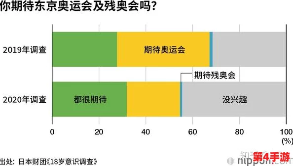 XXNX 日本：2024年东京奥运会后的文化变迁与新兴趋势分析