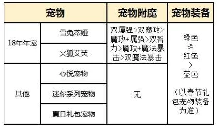 职业与个性契合度解析：打造专属宠物伙伴的精选搭配策略，寻找你的完美陪伴者