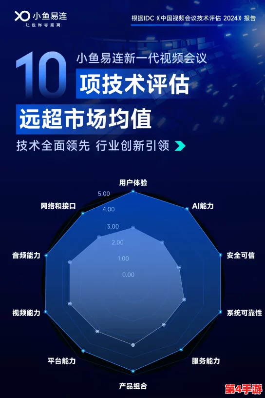 鲁大师好看视频在线:探讨其在用户体验与视频质量方面的优势及市场影响力分析 鲁大师好看视频在线:探讨其在用户体验与视频质量方面的优势及市场影响力分析