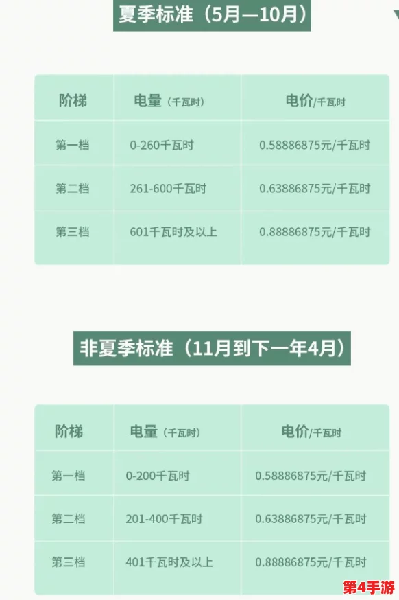 韩国家庭理论电费2024最新：网友热议电价上涨对家庭经济的影响与应对策略，呼吁政府采取有效措施保障民生
