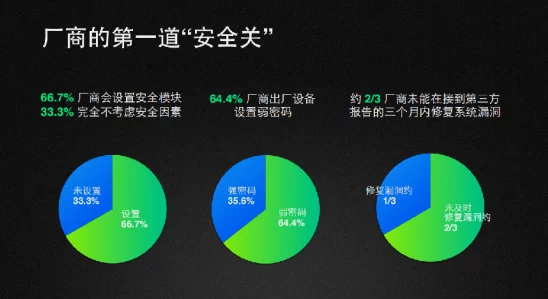 360黑客解密家居摄像头软件特色：安全性分析、用户隐私保护、智能功能应用与网络连接风险评估