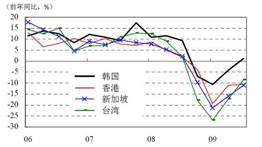 韩国一二区：最新进展揭示区域发展新机遇与挑战，推动经济增长和社会变革的关键因素分析