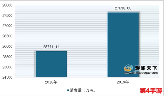 国产一卡2卡三卡4卡芒果在市场上取得了显著进展，消费者反馈积极，销量持续攀升