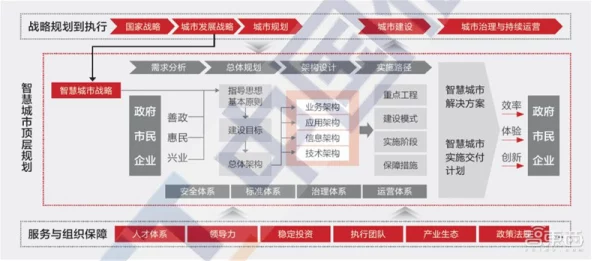 全方位透视：理想都市食品工厂的功能特性与运营细节深度阐述