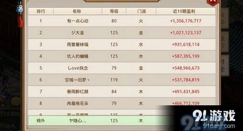 深入探索问道手游：高效交易系统盈利策略与避坑指南全攻略