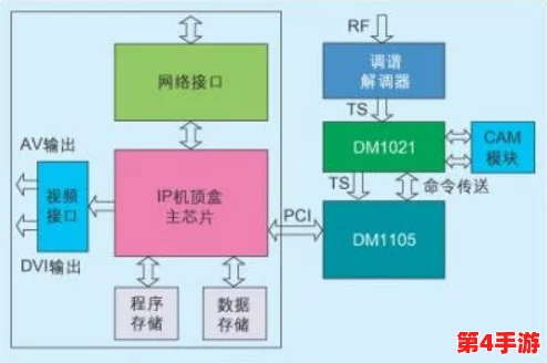 有线高清电视线sywv7的技术参数与应用分析：提升家庭娱乐体验的新选择与市场前景探讨