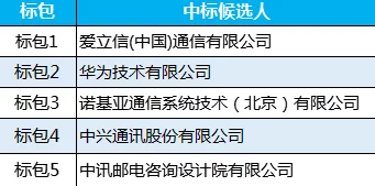 2021中幕无线码六区：内部人员曝料，公司高层涉嫌利用职权谋取私利，引发业界热议