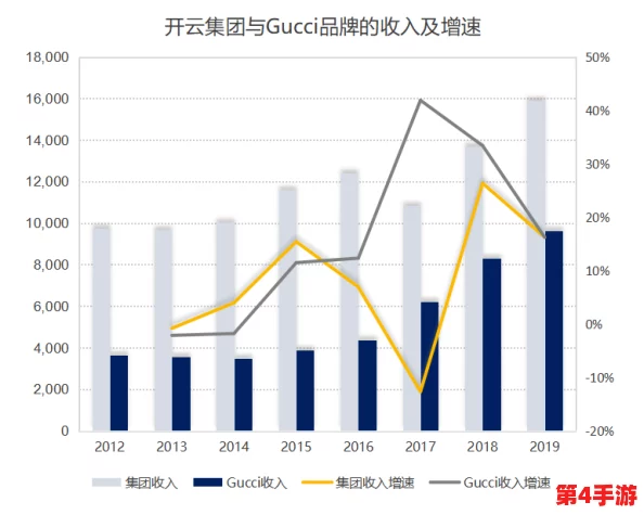奢华之选1v2：探讨奢侈品市场的演变与消费趋势，揭示奢华背后的品牌战略与文化影响