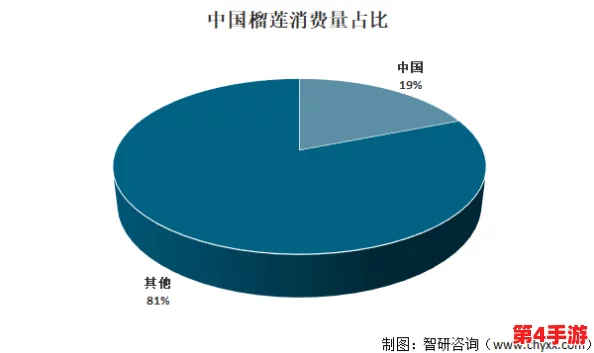 成人榴莲视频:最新动态与行业发展趋势分析,探讨其对市场的影响及未来前景 成人榴莲视频:最新动态与行业发展趋势分析,探讨其对市场的影响及未来前景