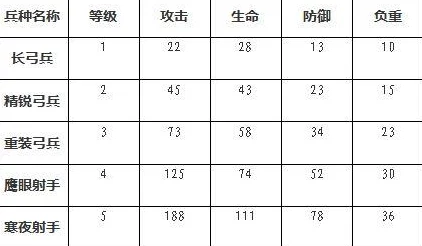 剑仆契约深度探索:弓兵职业属性全解析,从入门到精通的等级特性概览 剑仆契约深度探索:弓兵职业属性全解析,从入门到精通的等级特性概览