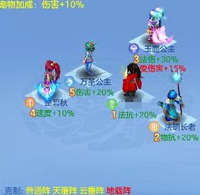 神武3手游策略指南：方寸山角色加点优化方案，打造专属强力法师路径