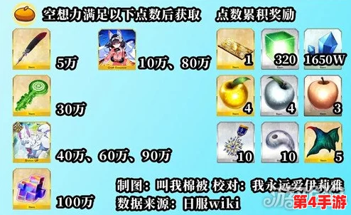 FGO国服圣诞庆典：精选高效阵容搭配策略，解锁节日活动高额收益秘籍