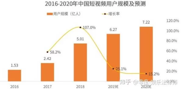 草莓视频黄色污：探讨其在网络文化中的影响与社会反响，分析用户行为及内容监管的挑战与对策