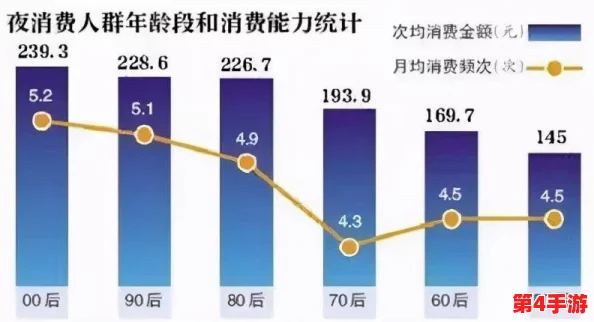 肉多到炸的年下：分析肉类消费趋势与年轻人饮食习惯的关系，以及对健康和可持续发展的影响