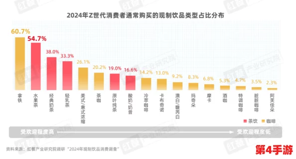 甘雨牛奶：探讨其在现代饮品市场中的独特定位与消费者偏好的影响因素分析