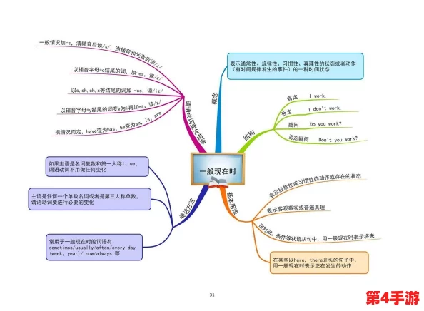 坐在学霸的棍子上背单词电影：如何通过影视作品提升英语词汇量与学习动力的研究分析