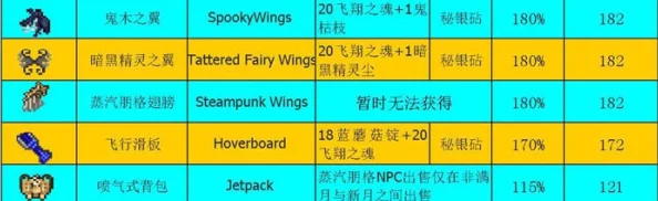 泰拉瑞亚中珍稀飞行道具——瑞德之翼的全面获取攻略与技巧揭秘
