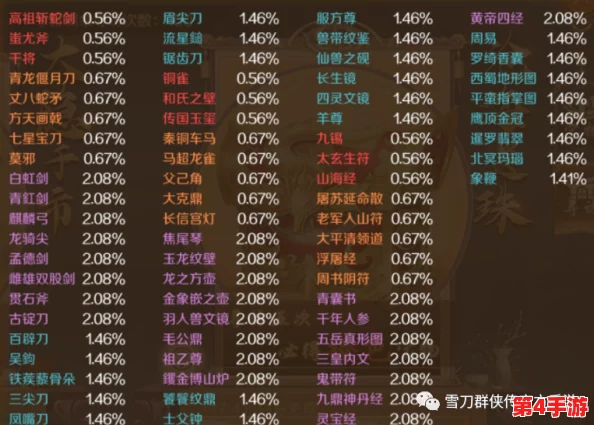 雪域刀光群英荟萃：《雪刀群侠传》武评榜系统全面功能深度剖析与实战应用指南