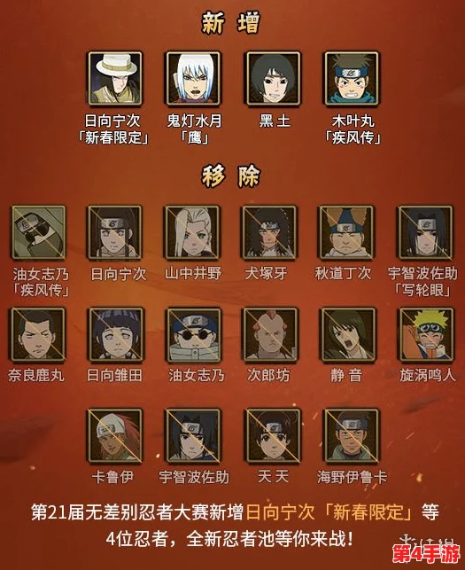 火影忍者手游独家放送：限时珍藏版忍者礼包震撼登陆，解锁顶尖绝属性角色全图鉴！