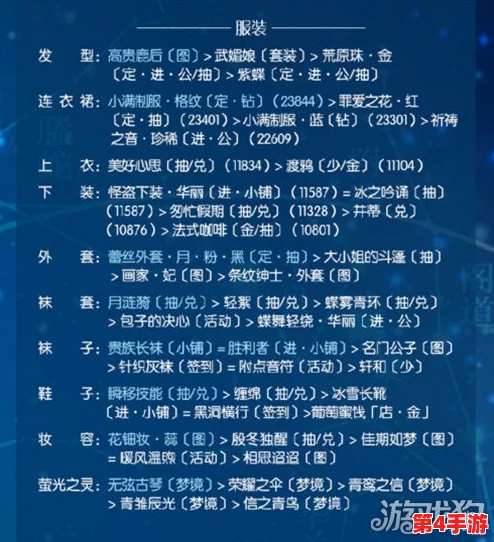 璀璨星河·奇迹暖暖九野宿分顶配攻略:解锁繁星各部最佳搭配秘籍 璀璨星河·奇迹暖暖九野宿分顶配攻略:解锁繁星各部最佳搭配秘籍