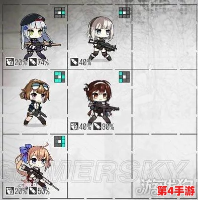 少女前线:萌新进阶秘籍,掌握手游核心策略与角色搭配技巧 少女前线:萌新进阶秘籍,掌握手游核心策略与角色搭配技巧