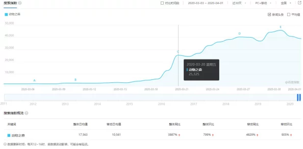 任天堂经典回归！《集合啦！动物森友会》手游版11月独家登陆AppStore，开启自然生活新篇章！